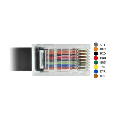 2. DeLOCK 63912 Parallel Cable Black 2m USB Type-C RJ45