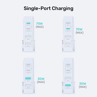 3. UNITEK GAN DESK CHARGER 70W 2XUSB-A 2XUSB-C WHITE
