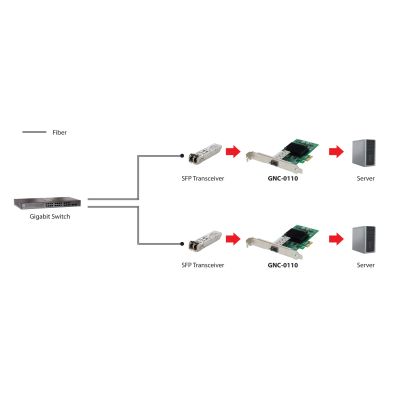 2. LevelOne GNC-0110 Network Card Internal Fiber 1000 Mbit/s