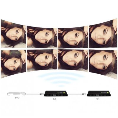 13. Techly IDATA HDMI-4K4 4x HDMI TV Splitter
