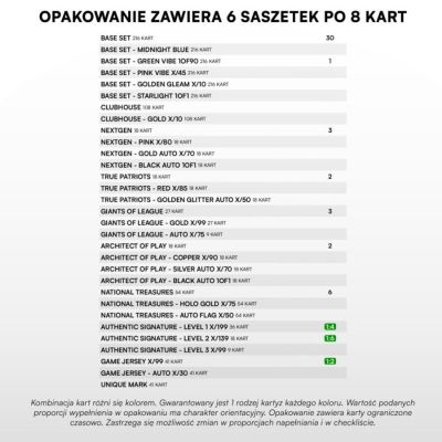 3. Sport Zoo BP Ekstraklasa 2025/2026 Cards Series 1 Blaster S1020184