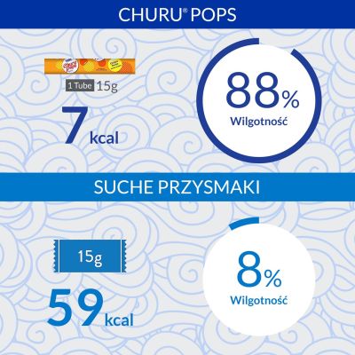 5. CHURU Pops Tuna treat for cats 4x14g