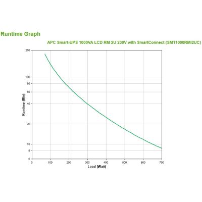 9. APC Smart-UPS 1000VA LCD RM 2U 230V with SmartConnect