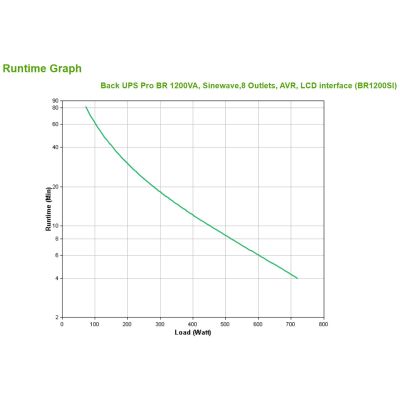 6. APC BR1200SI UPS