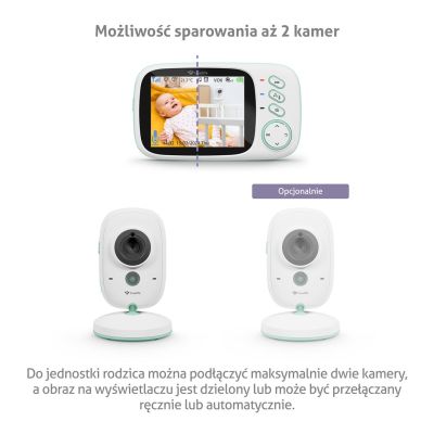 5. TrueLife NannyCam H32 Pro Baby Monitor