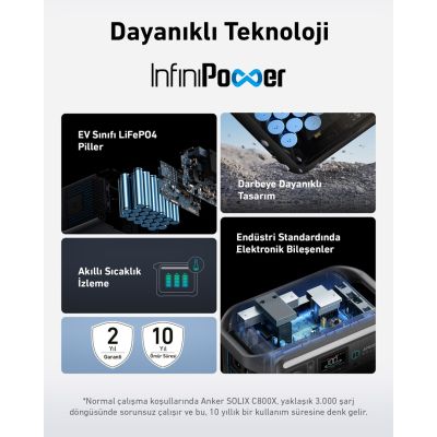2. Anker Solix C800 Plus 76 Portable Power Station