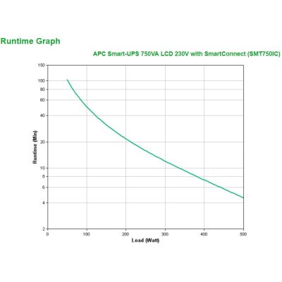 APC Smart-UPS 750VA LCD 230V with SmartConnect