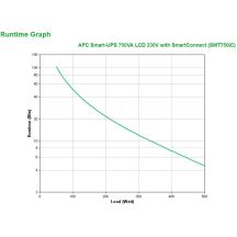APC Smart-UPS 750VA LCD 230V with SmartConnect