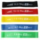 2. Fitness Crosfit mini Band 5in1 EB FIT 1028842 exercise band set