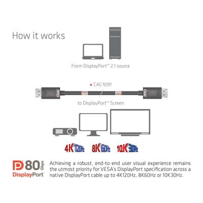 4. CLUB3D CAC-1091 DisplayPort Cable 1.2m Black