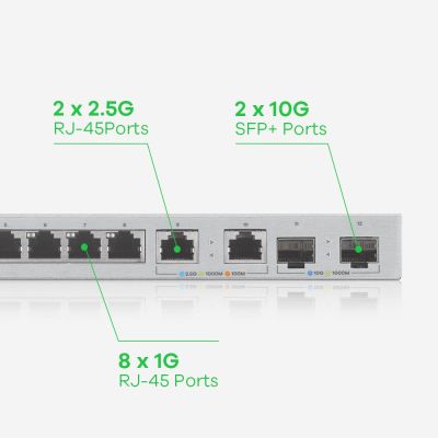 14. Zyxel XGS1210-12 12p Managed Gigabit/10G Switch