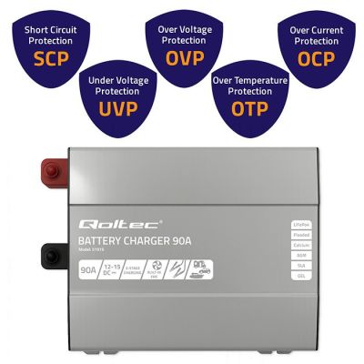 3. Monolith Charger for LiFePO4 AGM GEL SLA Batteries 90A 12V, Fast Charging