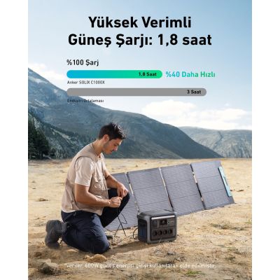 6. Anker Solix C1000X 1056Wh 1800W Portable Power Station