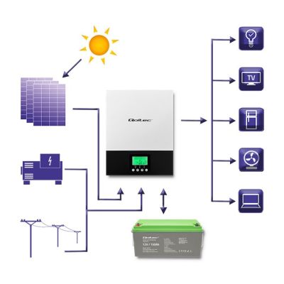 3. QOLTEC HYBRID OFF-GRID SOLAR INVERTER 2.4KW | 80A | MPPT | SINUS