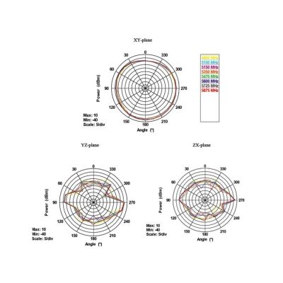 7. DeLOCK 88913 antenna Omnidirectional antenna RP-SMA 7 dBi