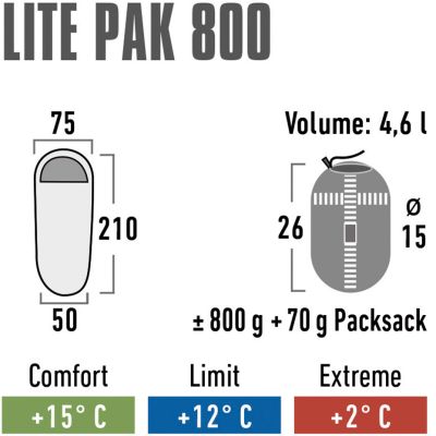 20. High Peak Lite Pak 800 Sleeping Bag 23260