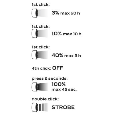 6. Rechargeable USB Flashlight 3300 lm OSRAM P9 LED