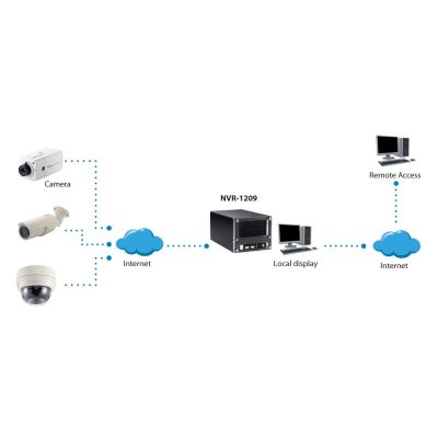 3. LevelOne NVR-1209 Network Video Recorder (NVR) Black