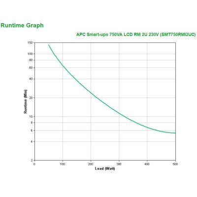 3. APC SMT750RMI2UC UPS (Rack; 750VA)