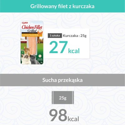 9. INABA Grilled Chicken Chicken fillet in chicken-flavored broth - a treat for cats - 25 g
