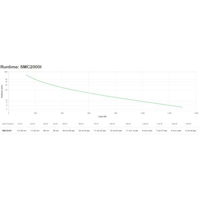 3. Armored personnel carrier (USV) (SMC2000I)