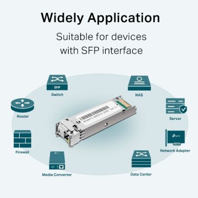 3. TP-LINK TL-SM321A-2 bidirectional module