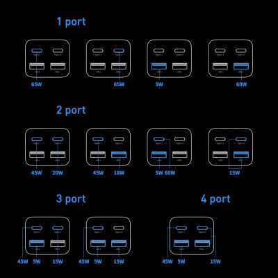17. Baseus GaN3 Pro fast charger GaN 2 x USB Type C / 2 x USB 65W PD, QC4.0+, AFC, PPS + cable USB Type C - USB Type C 1m black (CCGP040101)