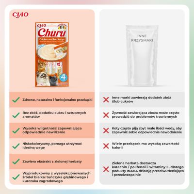 3. INABA Churu Chicken with beef - cat treat - 4x14 g