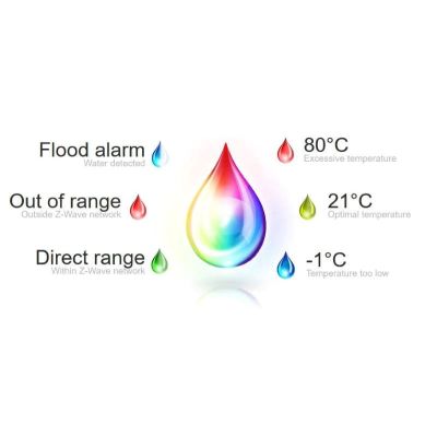 8. Nice Flood-Control flood and temperature sensor (FGFS-101 ZW5 EU)