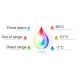 8. Nice Flood-Control flood and temperature sensor (FGFS-101 ZW5 EU)
