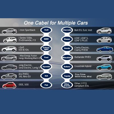 12. Qoltec Mobile charger for electric car EV with regulation 2 in 1 Type2 SCHUKO 3.5kW 230V LCD Portable Wallbox 5m