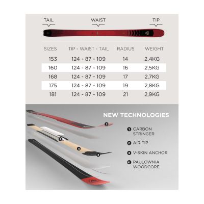 12. ROSSIGNOL ESCAPER 87 ski touring skis
