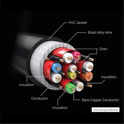 15. UNITEK CABLE HDMI 2.1, 8K 60HZ, 4K 120HZ, 5M, C140W