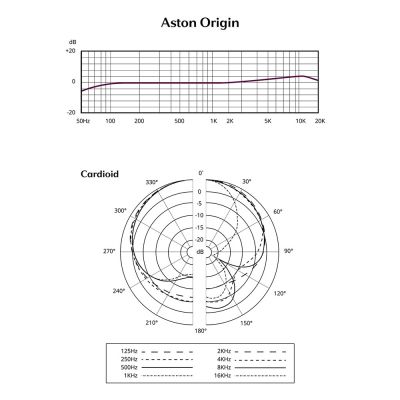 5. Aston Origin Steel Studio Microphone