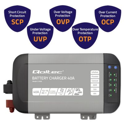 3. Intelligent professional Monolith charger for LiFePO4 AGM GEL SLA 40A 12V batteries
