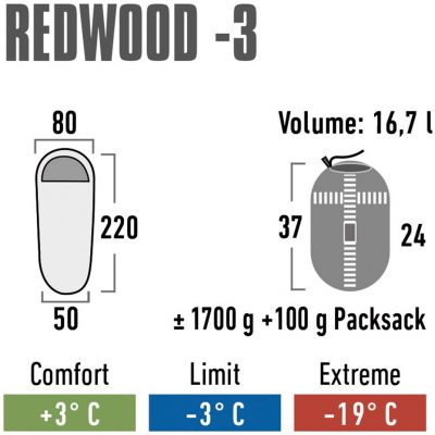 17. High Peak Redwood 3 Sleeping Bag 23085