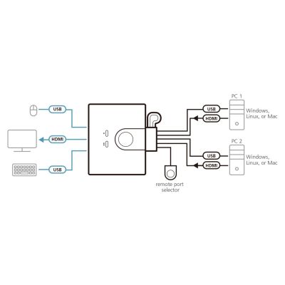 4. ATEN CS22HF KVM Switch Black