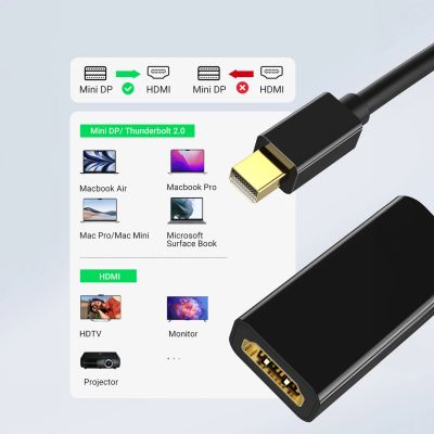 5. Ugreen MD112 40360 mini DisplayPort (male) / HDMI (female) 4K 2K 30Hz adapter - black