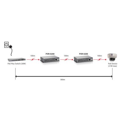 5. LevelOne PoE+ 1xPoE 100Mbps Gray Signal Amplifier