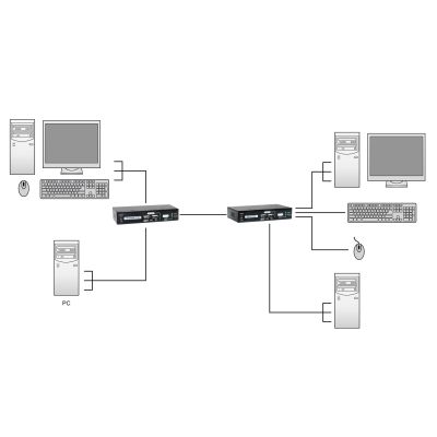 5. LevelOne KVM-9036 over IP 2xUSB KVM Extender