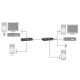5. LevelOne KVM-9036 over IP 2xUSB KVM Extender