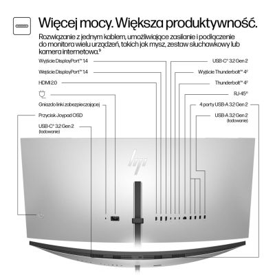 3. HP LED Monitor 37.5” S7 Pro 738pu (8K167AA) Curved IPS WQHD+ HDR400 RJ-45 ThunderBolt 4