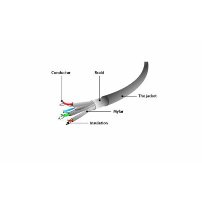 2. GEMBIRD SFTP PATCH CABLE RJ45 CAT. 6A LSZH 20M GREY