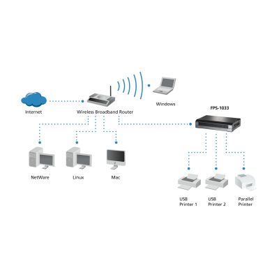 5. LevelOne Print Server 2xUSB 1xParallel