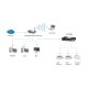 5. LevelOne Print Server 2xUSB 1xParallel