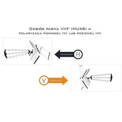 4. Libox LB2000 outdoor directional antenna (32 dB; Type F)