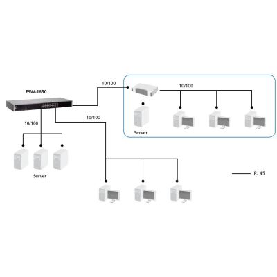 5. LevelOne FSW-1650 Network Switch Unmanaged Fast Ethernet (10/100) Gray