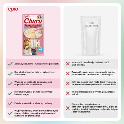 6. CHURU Tuna and Salmon Treat for Cats 4x14g