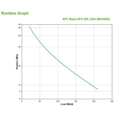 4. APC Back-UPS BK350EI (350VA) UPS