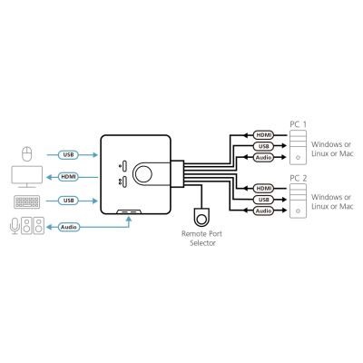 2. ATEN CS692-AT KVM Switch Black